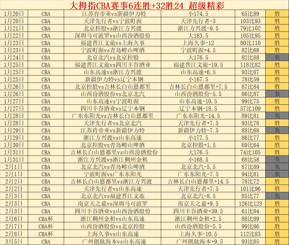 大乐透期号,专家推荐,精选质合分,pg电子,最火电子游戏,游戏排行,热门游戏,在线娱乐,游戏推荐