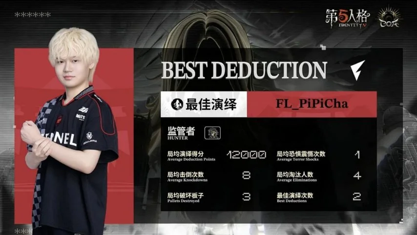 哈兰德神助,赖因德斯绝,曼城,pg电子,最火电子游戏,游戏排行,热门游戏,在线娱乐,游戏推荐